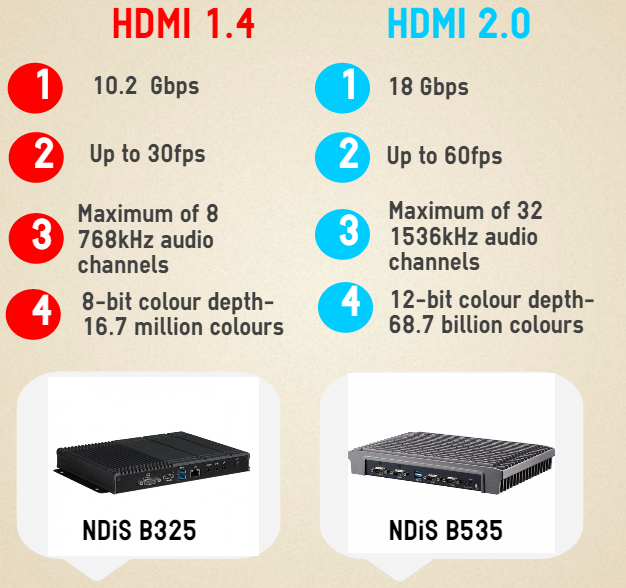 HDMI infographic